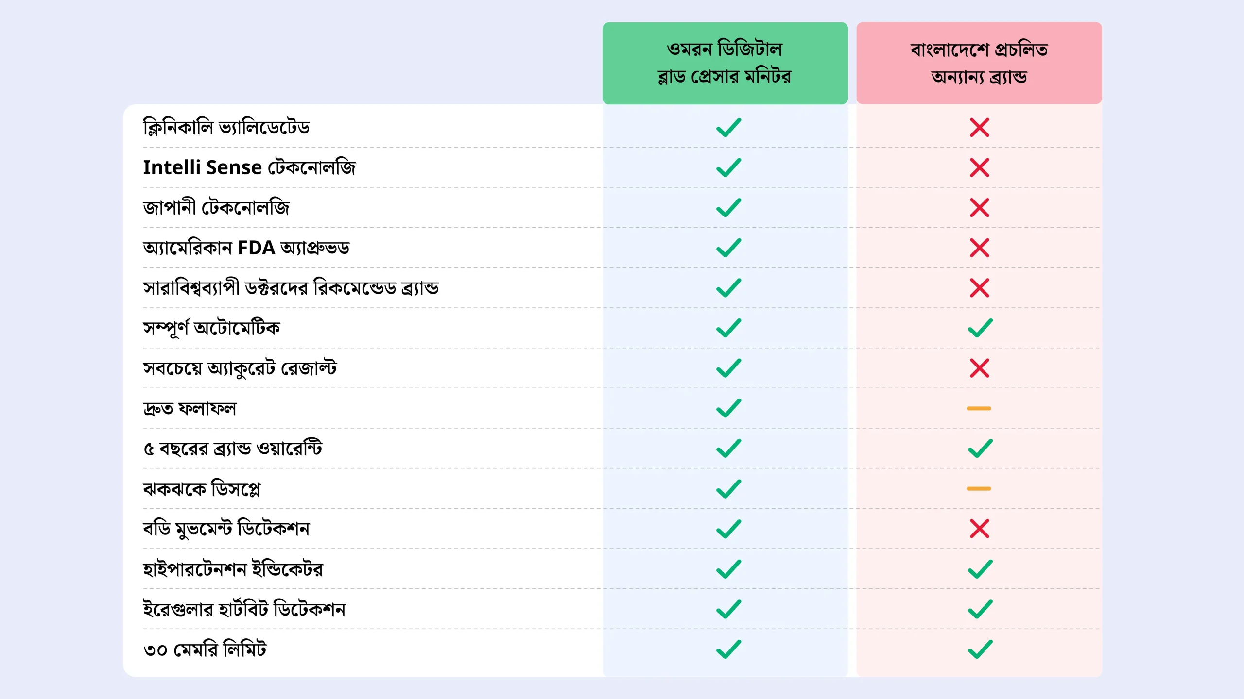 Product Differenciation